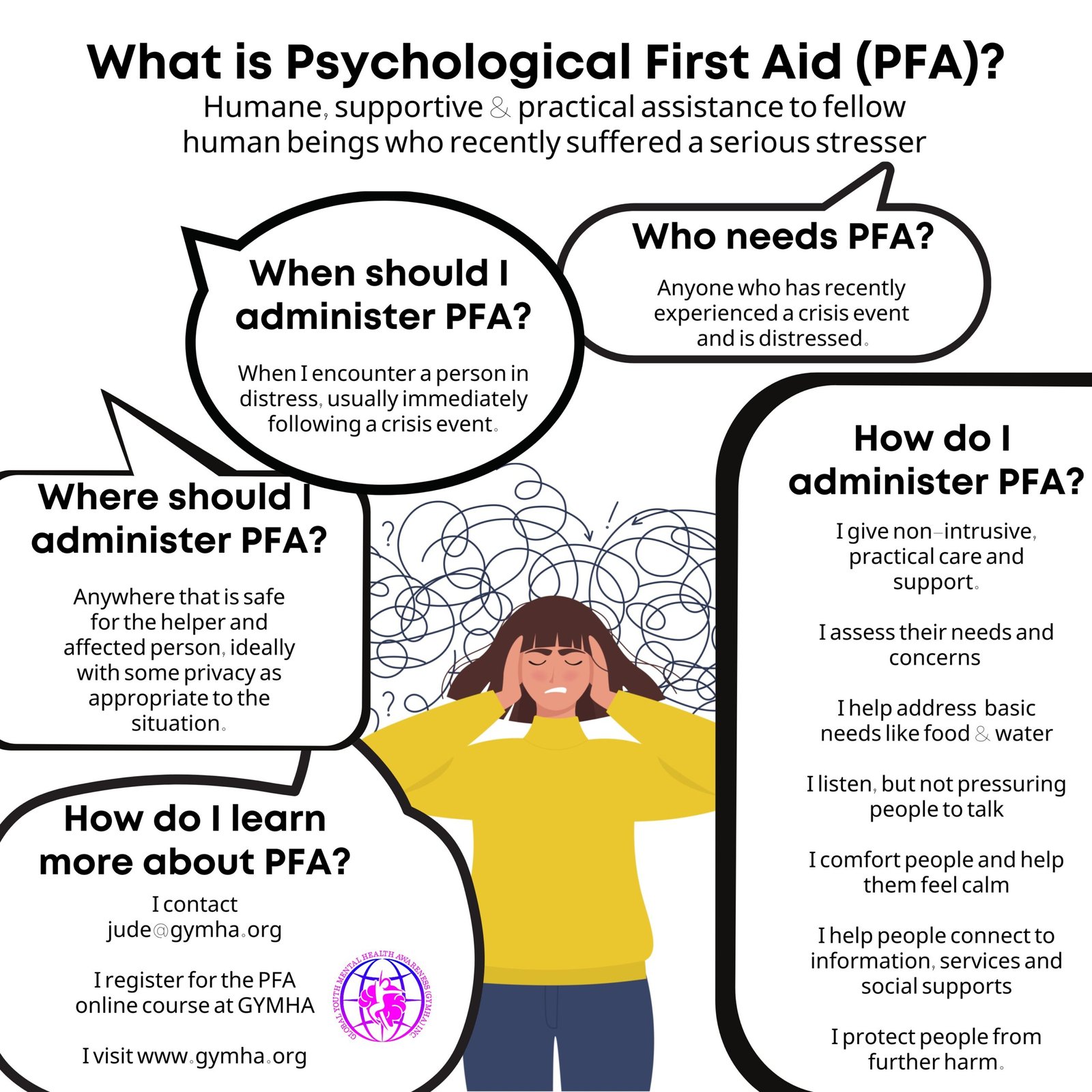 Importance Of Psychological First Aid In School